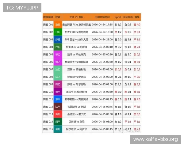 足球ag官网官方平台提供丰富的赛事资讯和最新比赛数据分析